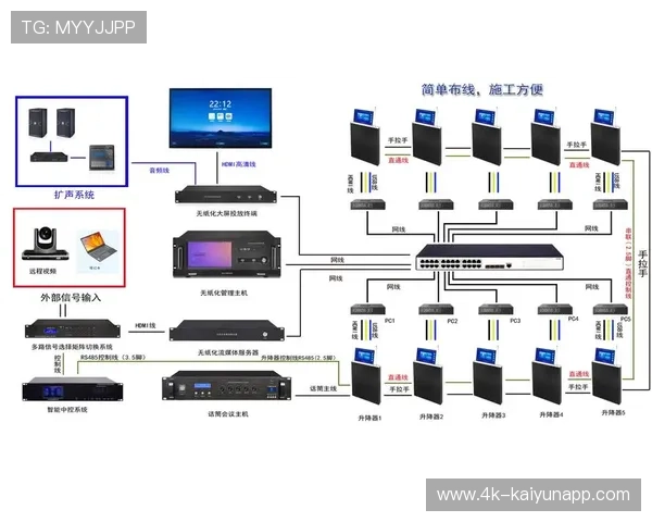 制作流程无纸化推进，协同效率与可持续性双提升