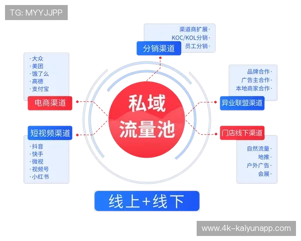 市场主体正强化对私域流量的运营 驱动赛事组织体系向精细化管理模式转向