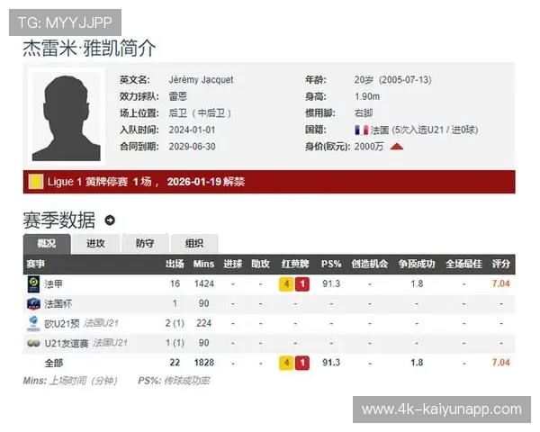 雷恩后卫雅凯早期伤病阻碍发展，博尔多称其技术领袖